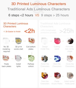 2025 nouvelle technologie équipement industriel publicité 3D mot lumineux lettre signe Machine d'impression 3D avec logiciel <span class=keywords><strong>gratuit</strong></span> - Product Image 6