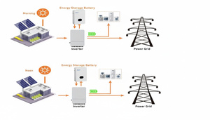 Système de batterie solaire LiFePO4 à semi-conducteurs LN-51.2-100 51.2V 100Ah de haute qualité pour stockage domestique séparé, 6000 cycles, -30-60°C - Product Image 3