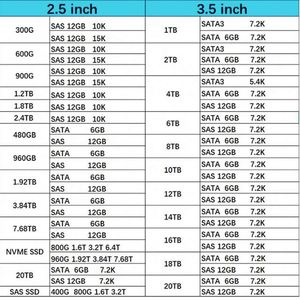 P19907-B21 HXX  3.84TB SAS 12G READ INTENSIVE SFF SC PM1643A SSD P20835-001 - Product Image 4