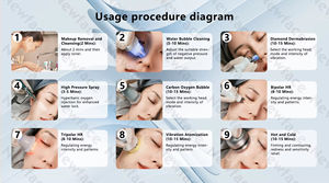 NewFace Machine Hydra de haute qualité 8 en 1 Nouvelle tendance Alice Bubble Hydro Oxygène Jet Eau Beauté Visage Micro Diamant Dermabrasion - Product Image 5