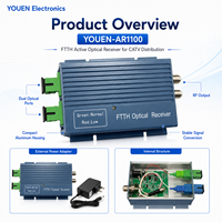 Receptor Óptico Activo CATV FTTH, Mini Nodo de 45-1100MHz, Conversor Óptico a RF con Conector SC/APC FC/APC