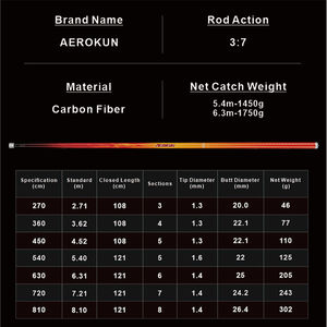 <span class=keywords><strong>Carassius</strong></span> Auratus Pole 37 Action Caña de pescar Fibra de carbono Poste de mano Ultra-Ligero Ultra-Duro Caña de pescar resistente - Product Image 3