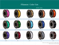 Filamen PETG Putih R3D 1.75mm 1KG 100% Bahan Virgin Bersertifikasi ROHS untuk Printer 3D FDM Warna Kustom OEM Plastik Ramah Lingkungan 230-250