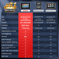 Autel MaxiCheck MX900 Auto OBD 2 escáner MX 900 MX808S vehículo profesional Sistema completo Altar MX808 herramienta de diagnóstico