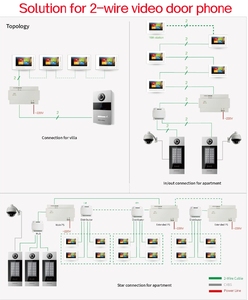Sistema de Videoportero Analógico de 2 Cables GVS, Videoportero con Tarjeta IC, Unidad Exterior de 2 Botones, Videoporteros para Viviendas Unifamiliares - Product Image 6