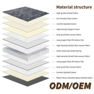 Colchón Ailif de Tamaño Completo, Ecológico, Duradero, Transpirable, con Resorte Ensacado de Algodón, 500g/m, Tejido de Punto Gris, Suave, para Hospital - Product Image 3