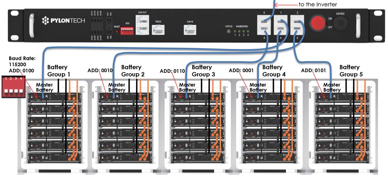 Dyness 48v Battery Lifepo4 10kwh 6000 Times Cycle Life Lifepo4 Module Battery Pack