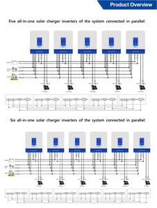 Inversor híbrido <span class=keywords><strong>Easun</strong></span> <span class=keywords><strong>5kw</strong></span> versión estadounidense precio MAX 6 uds paralelo 110V 120V 5kva <span class=keywords><strong>48V</strong></span> inversor solar MPPT de fase dividida - Product Image 4