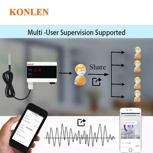 Tuya Wifi Cảm Biến Nhiệt Độ Nhiệt Kế Detector Cuộc Sống Thông Minh Ứng Dụng Cảnh Báo Màn Hình Từ Xa Tủ Đông Nhà Nhiệt Điều Khiển Báo Động - Product Image 3