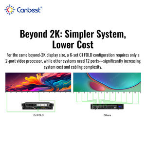 מסך וידאו קיר לד Canbest P2.5 Gob, תצוגת לד מתקפלת משולשת דקה במיוחד, מעמד לתצוגת באנר לד, מסך אנכי. - Product Image 2