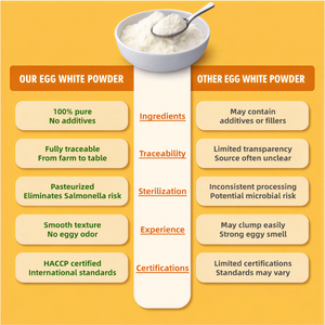 ผงไข่ขาวเกรดอาหาร ได้รับการรับรองฮาลาล/HACCP ปรับแต่งได้ตามความต้องการ ขายส่งในราคาโรงงาน สำหรับซัพพลายเออร์อาหารระดับโลก - Product Image 2