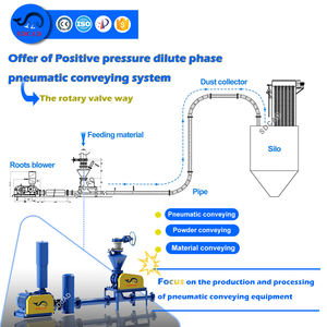 Gıda Sınıfı SUS304 Pnömatik Vakumlu Konveyör, Süt Tozu Un Tozsuz Besleme İçin - Product Image 4