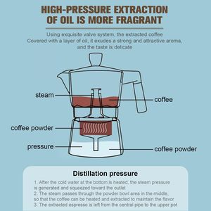 Cổ điển phong cách Ý Mocha 1/3/6/9/12 ly đánh bóng nhôm Moka nồi bếp-Top Espresso cà phê <span class=keywords><strong>Maker</strong></span> - Product Image 4