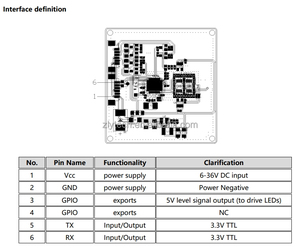 24Ghz lò vi sóng cảm biến Radar mô-đun chuyển động và vị trí Radar - Product Image 6
