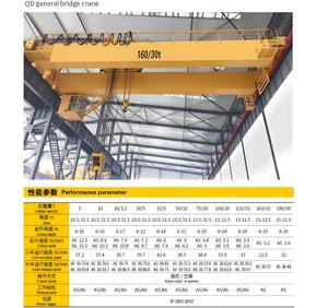 Grúa <span class=keywords><strong>puente</strong></span> 3T/10T/32T/100T/250T Soporte de grúa Edificio de acero industrial prediseñado Taller de estructura de acero pesado - Product Image 6
