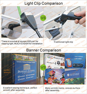 Stand Portátil <span class=keywords><strong>para</strong></span> Ferias Comerciales de 10*10 pies, con <span class=keywords><strong>Vitrina</strong></span> Interna, Fácil de Instalar, Equipo de Exhibición con Banner, Aleación de Aluminio 100% - Product Image 5