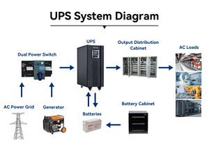 20kVA 3 상 저주파 온라인 <span class=keywords><strong>UPS</strong></span> 의료용 산업용 무정전 백업 전원 공급 장치 25kW 3 상 <span class=keywords><strong>UPS</strong></span> - Product Image 2