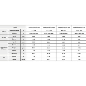 Motores Micro PMDC PrimoPal de 3400~6400 rpm, 12V 24V, Motor <span class=keywords><strong>El</strong></span>éctrico de CC con Imán Permanente y Mini Escobillas de Carbón para Máquinas Expendedoras - Product Image 4