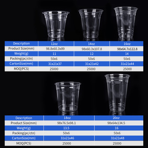 Tazze monouso in plastica per animali domestici da 500ml stampate personalizzate/12 once appositamente progettate per feste di Halloween tè al latte/Vodka/caffè - Product Image 3