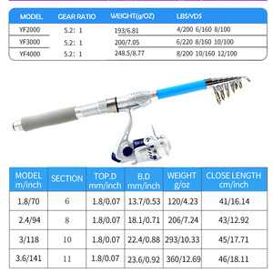Bộ cần câu cá trên băng thu gọn, nhỏ gọn, bán chạy, kèm máy câu, bộ dụng cụ câu cá cho trẻ em - Product Image 2