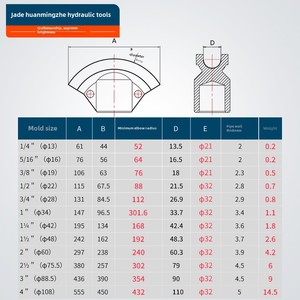 แม่พิมพ์เครื่องดัดท่อไฮดรอลิกสำหรับเหล็กดัดขนาด 1.0 ถึง 5 นิ้ว พร้อมล้อรองรับ - Product Image 1