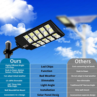 Lampes à panneaux solaires LED pour extérieur de 100W 1000w 1200 Watts 2000W 3000W 4000W 5000W 6000W 7000W 8000W 9000W 100000W
