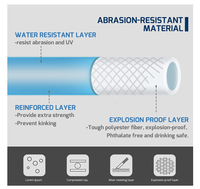 Tuyaux en plastique pour l'eau et le jardin de 5/8 po, 25 pi/50 pi/75 pi/100 pi, tuyaux d'arrosage pour l'eau et le jardin en plastique