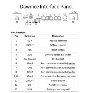 5 kWh 10 KWh 15 kWh Baterías de litio Power Wall 48V 105ah 200ah 300ah Lifepo4 Batería de alto voltaje Eu Stock - Product Image 6