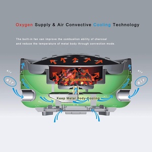 <strong>Korean</strong> <strong>Bbq</strong> Grill <strong>Table</strong> for Sale/electric <strong>Korean</strong> <strong>Bbq</strong> Grill/<strong>korean</strong> <strong>Bbq</strong> <strong>Table</strong> Top Grill - Product Image 3