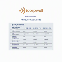 Câble coaxial HCW 50-7 7D-FB à faible perte pour extension d'antenne WiFi de station de base extérieure, point d'accès et passerelle