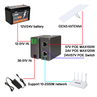 Injecteur PoE 150W POE pour Starlink Gen 3 GigE Injecteur PoE Protection ESD passive pour Starlink Internet Kit Satellite Dishy V3