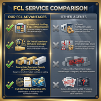 Agent maritime fiable pour l'expédition de conteneurs complets (FCL) de la Chine vers les États-Unis et le Canada – Fret maritime 20 pieds, 40 pieds, 40HQ