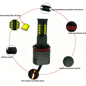 Fornitore di Fari LED per <span class=keywords><strong>Auto</strong></span>, Lampade XTE per Uso Diurno, Adatte per Angel Eyes 80W E90 ad Alta Potenza - Product Image 5