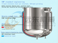 Homogénéisateur émulsifiant sous vide 200L 300L 500L 1000L avec élévateur hydraulique pour la production de crèmes, lotions, gels, sauces et pâtes cosmétiques et alimentaires