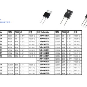 C6D12065A SIC SCHOTTKY 12A 650V VF 1.27V TO220-2 Tension de déclenchement collecteur-émetteur max. 650V - Product Image 2