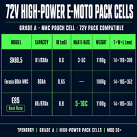Paket Baterai Skuter Motor Listrik Jarak Jauh TPENERGY 72V 100Ah, Sel Lithium Ion Pouch NMC Model 4670, 3000 Siklus