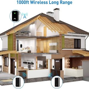 Timbre Inalámbrico Impermeable para Apartamentos con Alcance de 150m, 2 Receptores, Alimentación por Enchufe, Diseño Moderno - Product Image 2