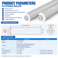 Rouleaux en éponge PU avec noyau en PVC pour systèmes de nettoyage de circuits imprimés, haute absorption, résistance à la chaleur 140°C et surface sans écaillage, conception OEM