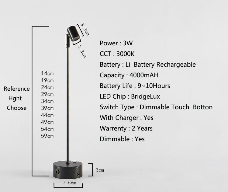 3W à intensité variable
