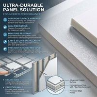 Cloison en plaques de plâtre, mur, plafond, imperméable, ignifuge, résistant à l'humidité, complet