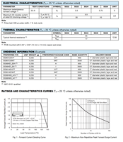 Diode Schottky SS34 3A DO-214AC pour convertisseur abaisseur et contrôleur solaire
