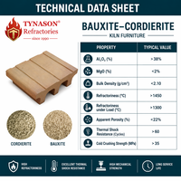 Briques en Cordiérite à Double Arche Anti-Fissuration pour une Stabilité Durable des Fours, Solution Contre les Fissures du Four