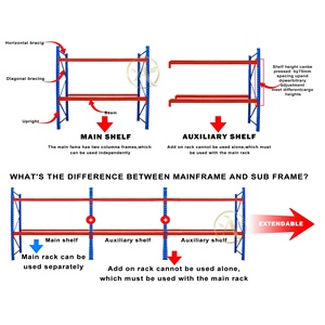 Étagère de rangement Étagères robustes en acier Étagère de rangement pour atelier Étagère <span class=keywords><strong>sur</strong></span> roues robuste pour entrepôt - Product Image 3