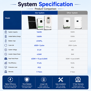 Modular Split 16kWh <b>Battery</b> System | Stackable 64kWh | Hybrid Grid Compatible | CAN | IP20 Indoor Solar Storage - Product Image 3