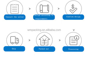 สายพานลำเลียงแบบโค้งเคลื่อนย้ายได้ สายพานลำเลียงแบบยืดหยุ่นสำหรับคลังสินค้าโลจิสติกส์ - Product Image 6