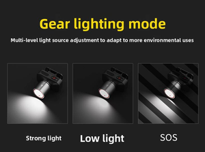 Lampe frontale LED à base G9, étanche, rechargeable, faisceau réglable, indice de protection IP65, portable, en alliage d'aluminium et plastique, pour le camping et la randonnée en extérieur - Product Image 5