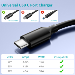 Cargador de Pared Compacto de 100W PD con Doble USB C/A, Cargador Rápido para iPhone y Dispositivos Samsung Android con Protección OTP y OVP - Product Image 3