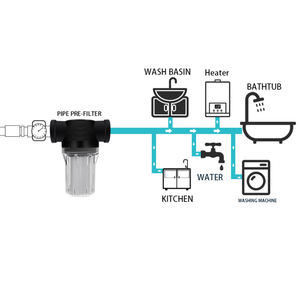 Daha Uygun Fiyatlı Çamaşır Makinesi Hortum Filtresi 1/2 inç 3/4 inç 1 inç Mini Şeffaf Su Borusu Filtresindeki Kirleri Ön Filtreleme - Product Image 4