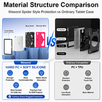 Étui robuste pour iPad 10e et 11e génération avec double support, bandoulière, motif anime pour enfants, anti-chute, OEM ODM