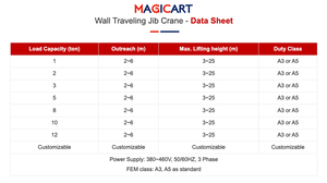 מנוף זרוע נייד חשמלי לתלייה על קיר לבנייה, במצב חדש, עם רכיבים מרכזיים: מנוע ומסבים - Product Image 3